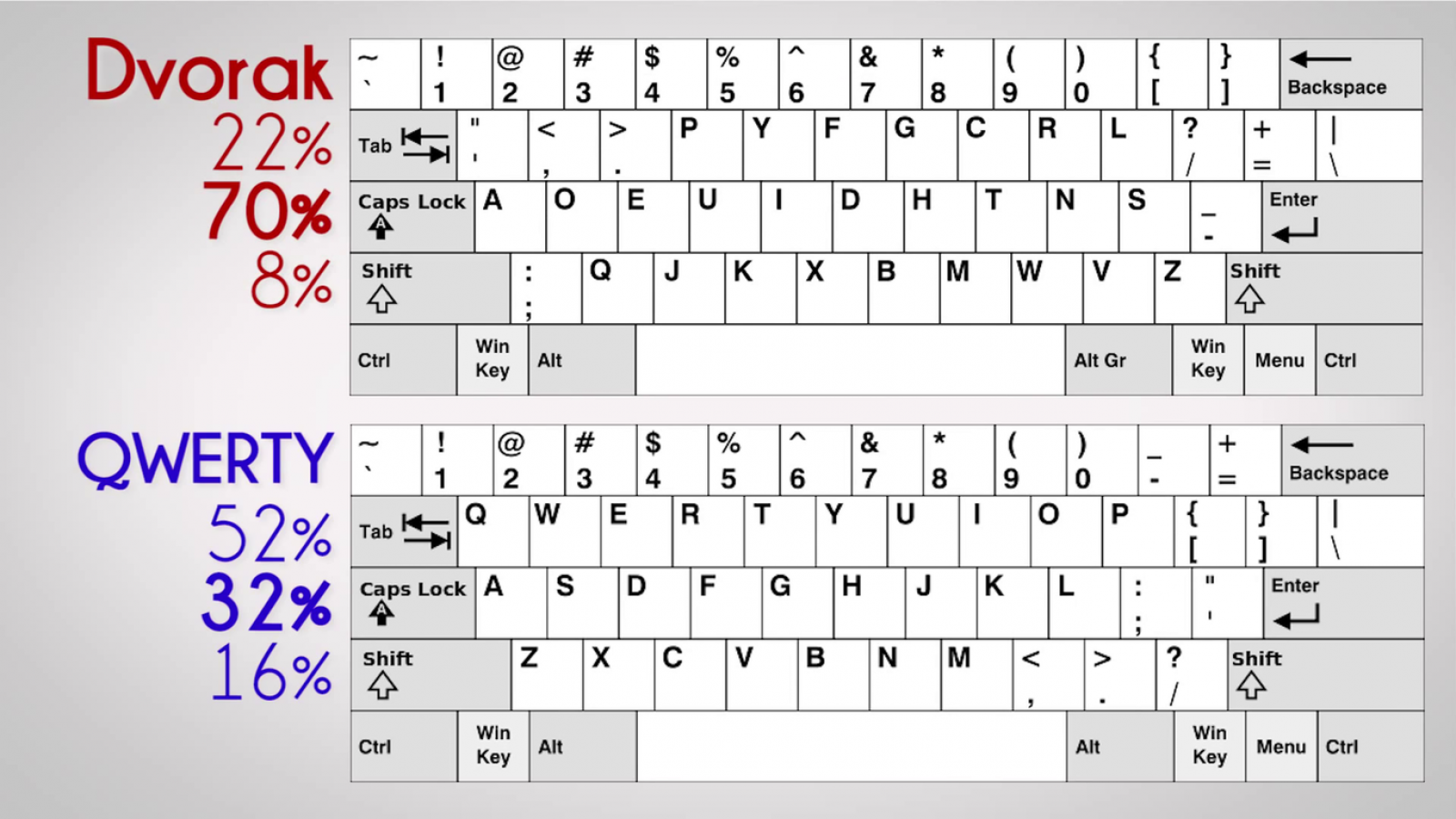 united states dvorak keyboard