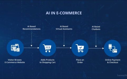 Are AI agent platforms expensive to implement?