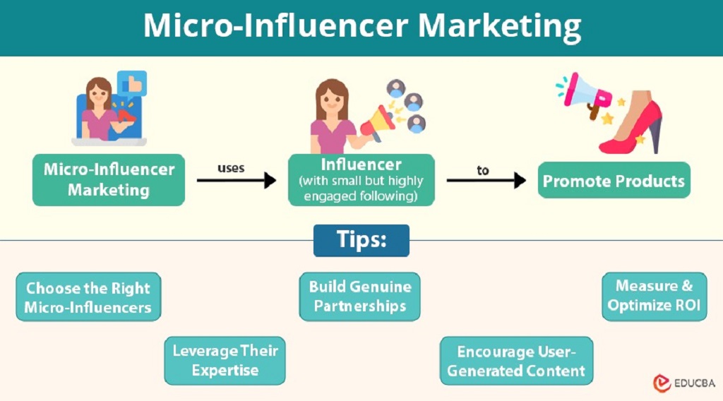 Are micro-influencer partnerships more cost-effective for brands